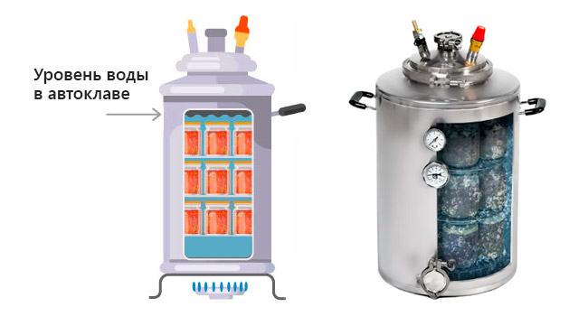 Жидкостный (или водяной) режим
